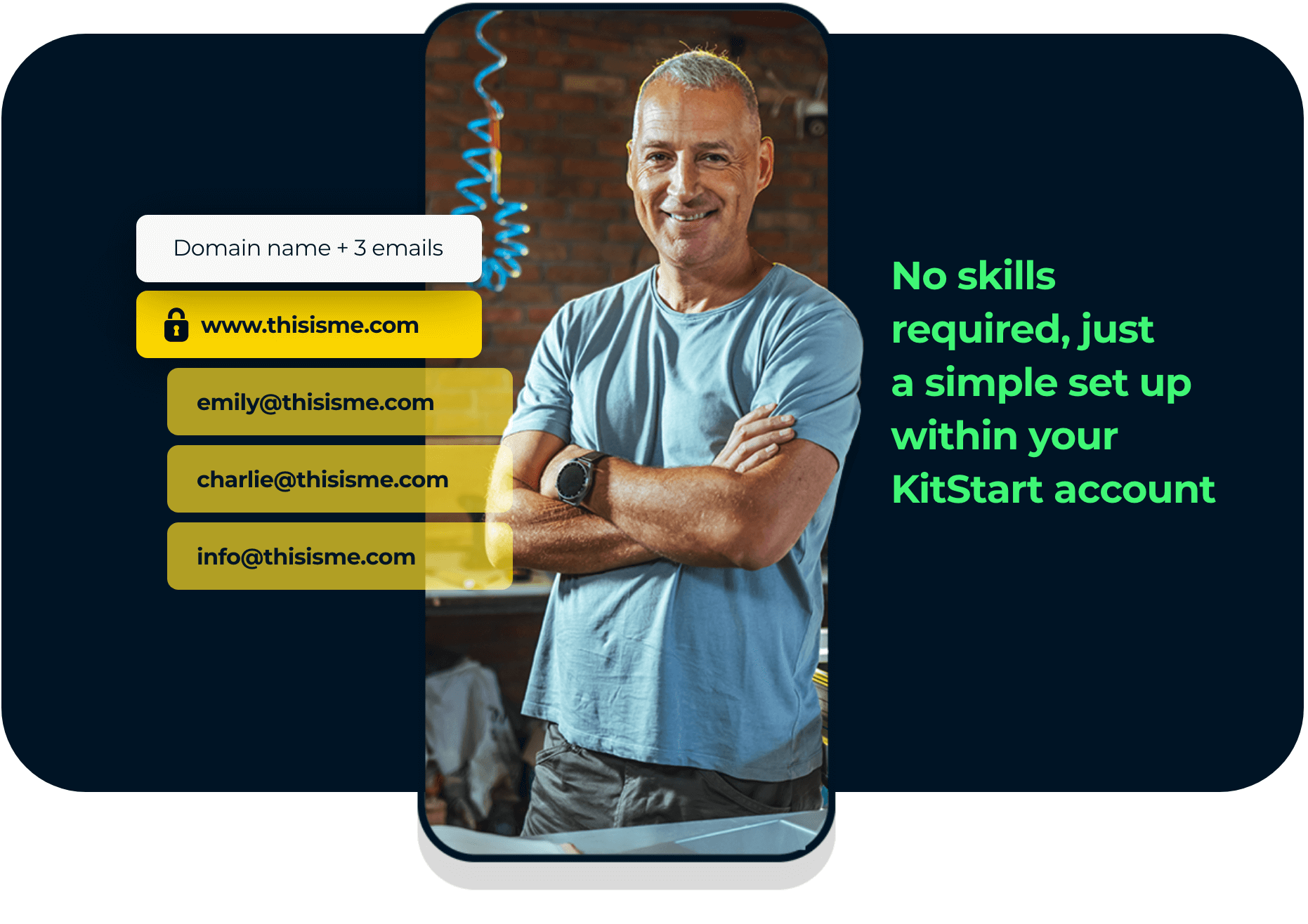 Your domain name + 3 emails within your KitStart account